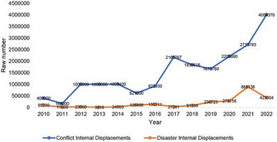 Mental healthcare among displaced Congolese: policy and stakeholders' analysis